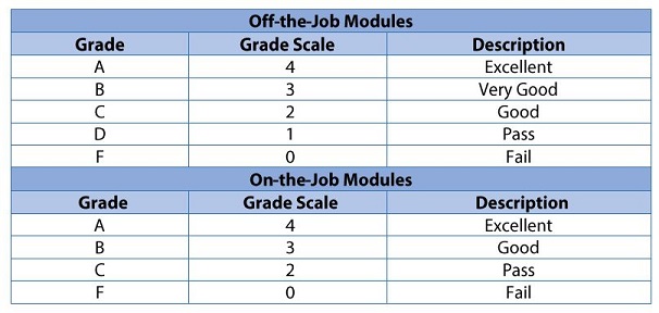 Grading System_WSDip_1