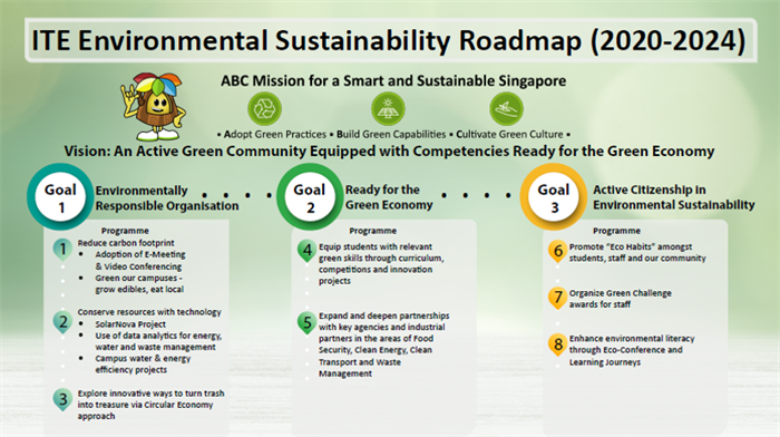ESI-Roadmap ESI-Roadmap