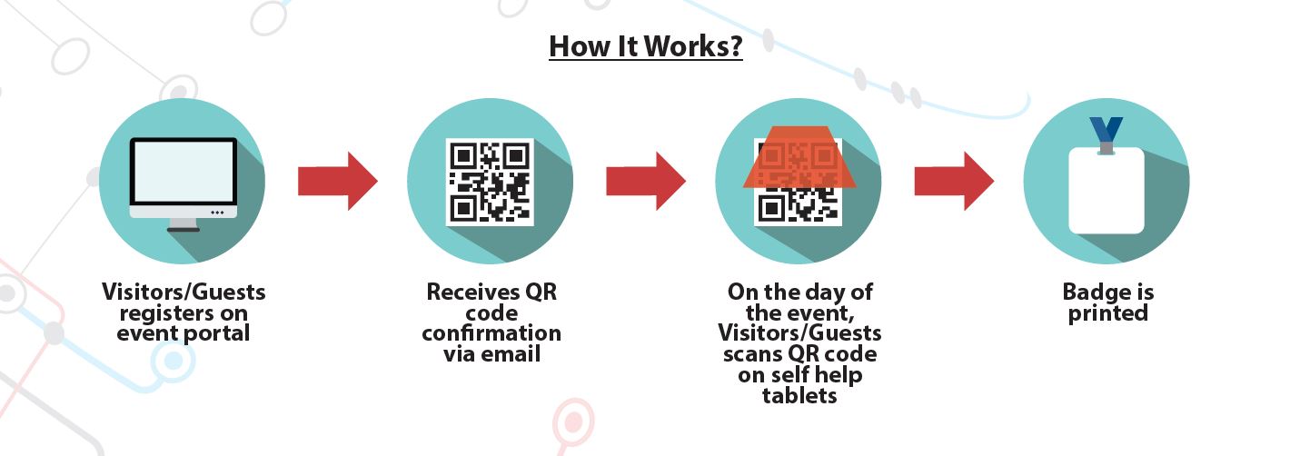 Process of Self Registration Process of Self Registration