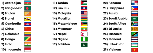 ITEES Countries ITEES Countries