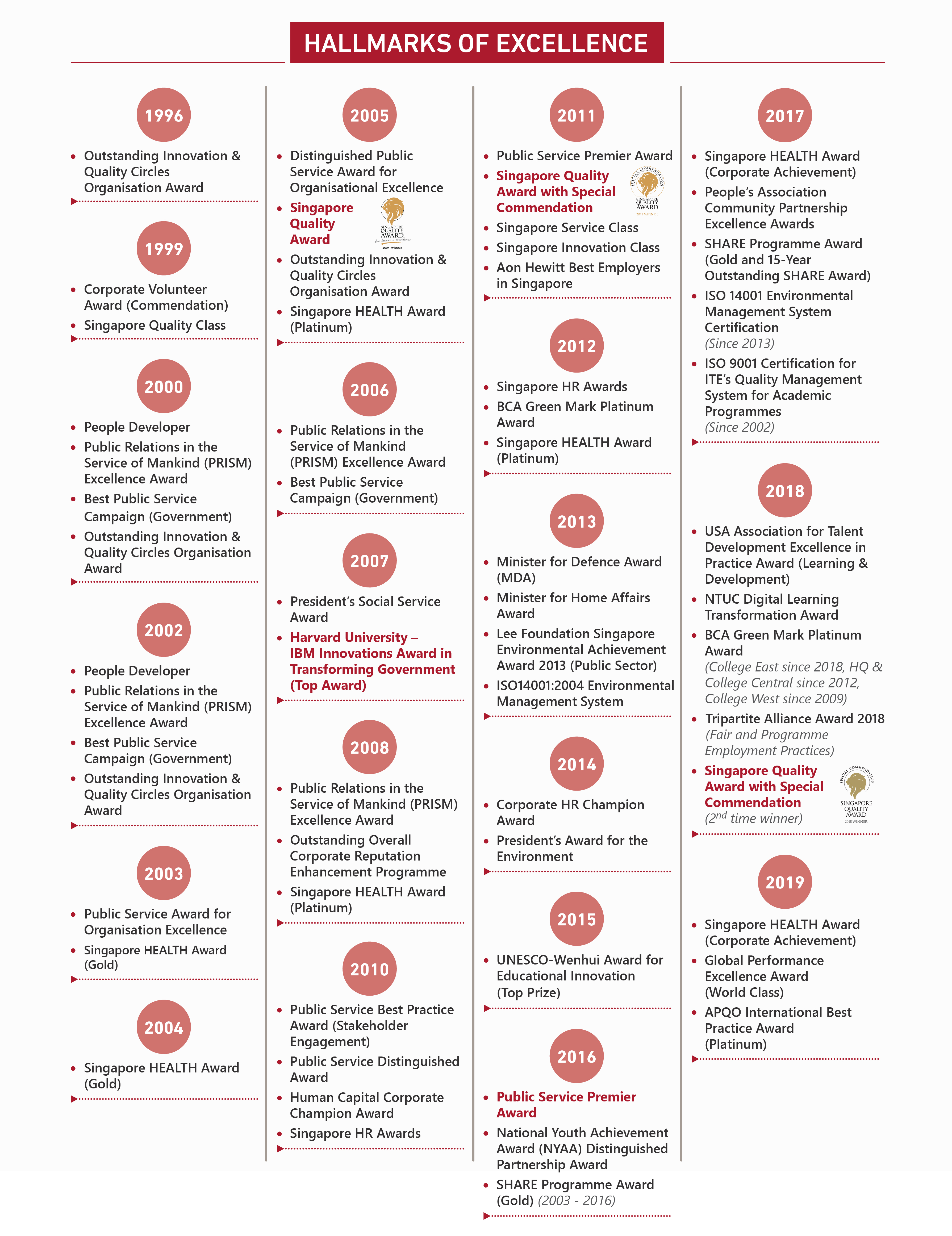 Hallmark_of_Excellence_01Nov19-01
